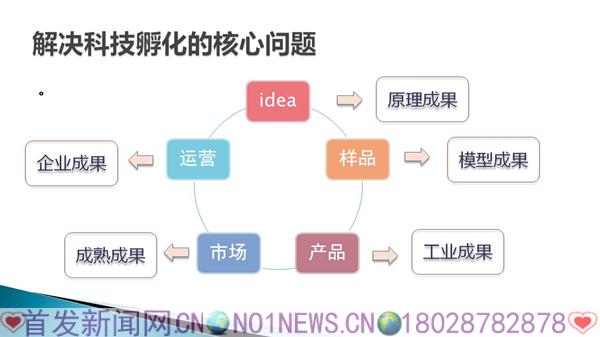 幻灯片12.JPG